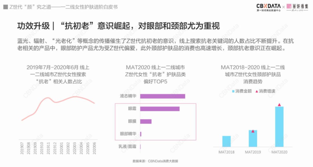 cbnd美妆个护十大货品新风向：养肤彩妆、刷酸护肤、无水产品…