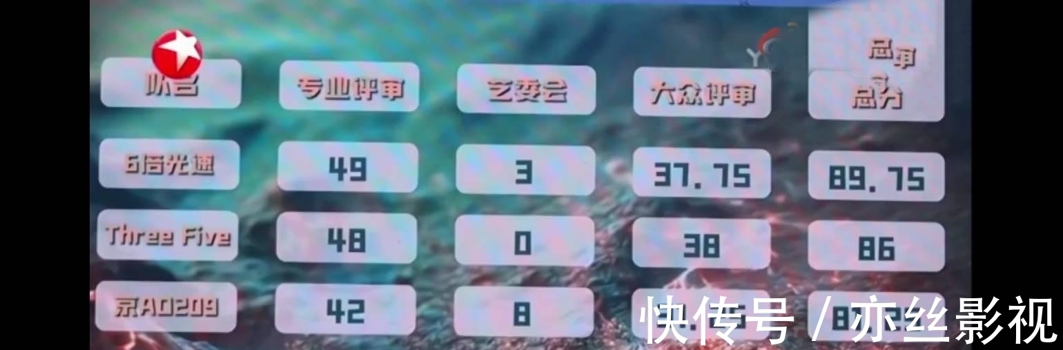 《追光吧!》第一次公演結(jié)束,周曉鷗組贏在同情分上?