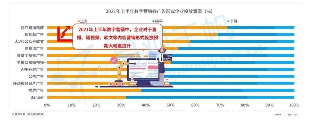 白皮书|《中国数字经济全景白皮书》新营销篇：数字营销的“法宝”是什么？