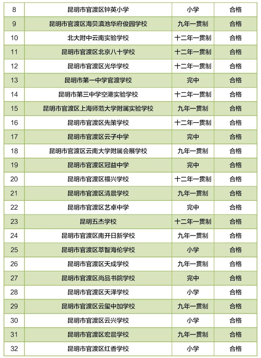 培训学校|昆明46所民办教育机构年检不合格！涉及幼儿园、中小学……