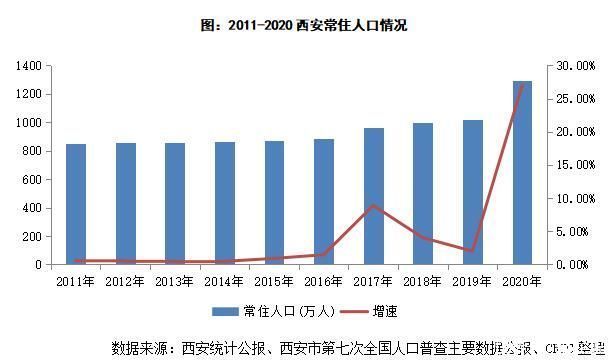 机遇|越来越多的房企加码进驻西安，本地房企什么机遇?