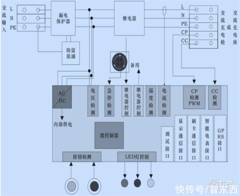 智东西内参|芯片国产替代黄金赛道！手机快充和电动车都离不开，揭秘功率半导体 | 带动功率