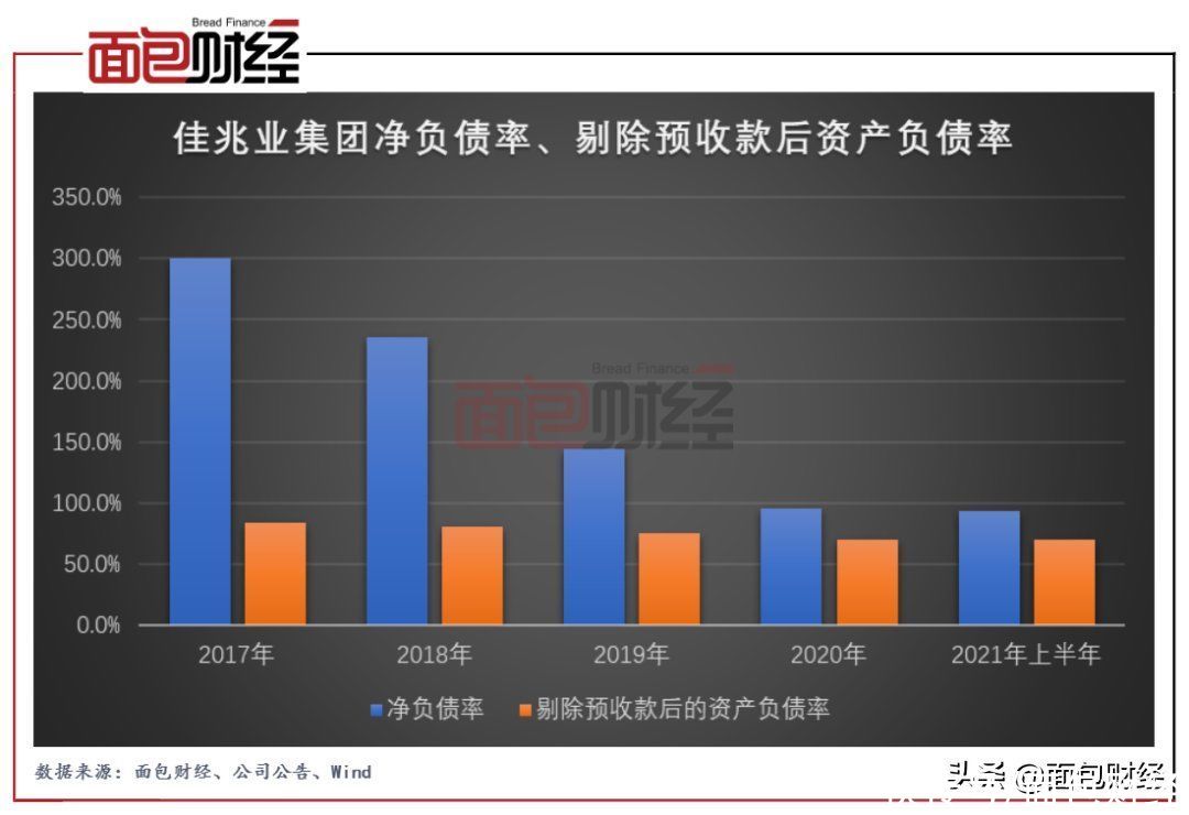 公司|佳兆业集团：“三道红线”全部达标 深耕城市更新构筑企业护城河
