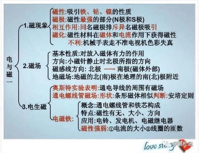 物理老师“撂”话：这份资料贴墙上背，孩子3年考试都拿第一！