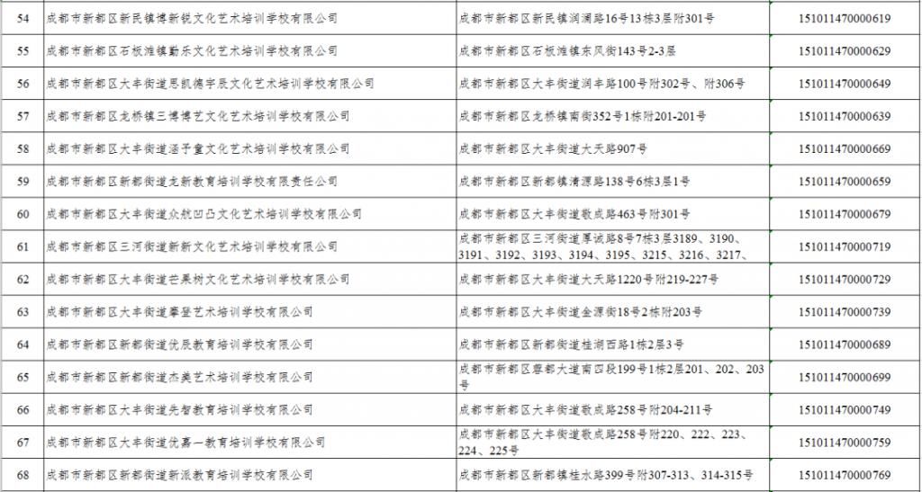 白名单|@新都家长，请查收最新校外培训机构白名单！