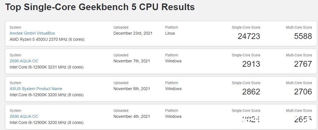 cAMD Zen4 处理器跑分曝光，瞬间登顶 Geekbench 单核榜首
