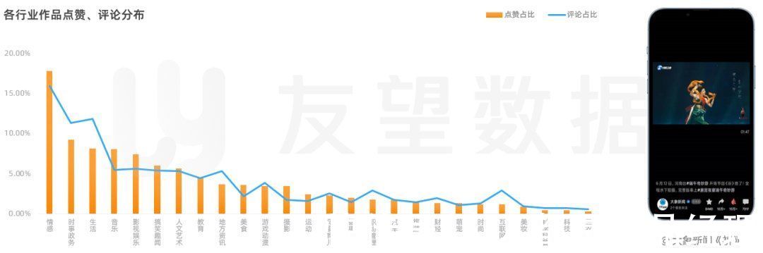 生态趋势|2021年微信视频号生态趋势调查报告