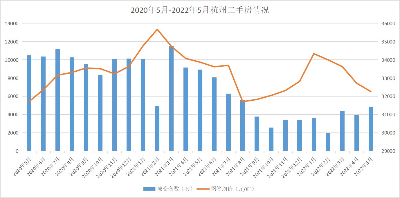 新政|杭州新政实施半月：二手房签约量增长79%