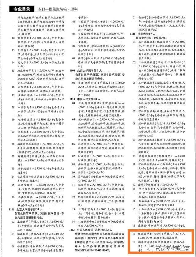 医学部？医学院？清华医学院≠清华医学部