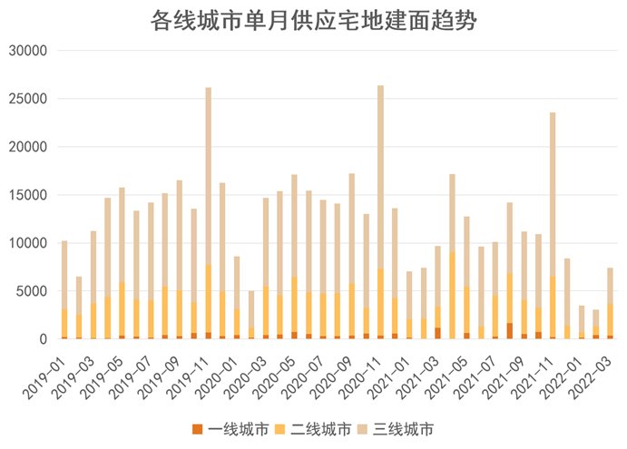 二线城市|四月房地产企业新增土地储备报告：触底回暖