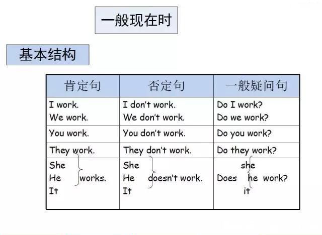 常用英语语法大全(精编图文版)