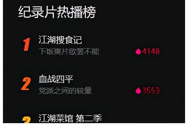 曝光超7亿！爆火出圈的《江湖搜食记》已完结，网友直呼没看够