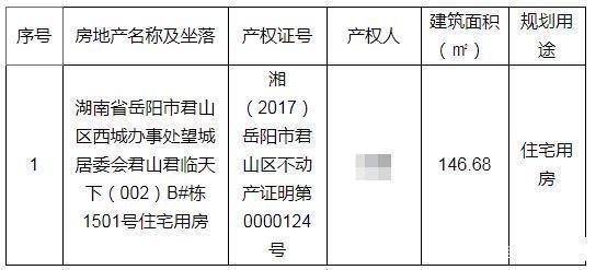 君山|拍卖湖南省岳阳市君山区西城办事处君山君临天下B栋住宅