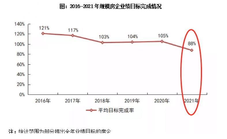 碧桂园|头部房企大洗牌！“碧万恒”格局终结！