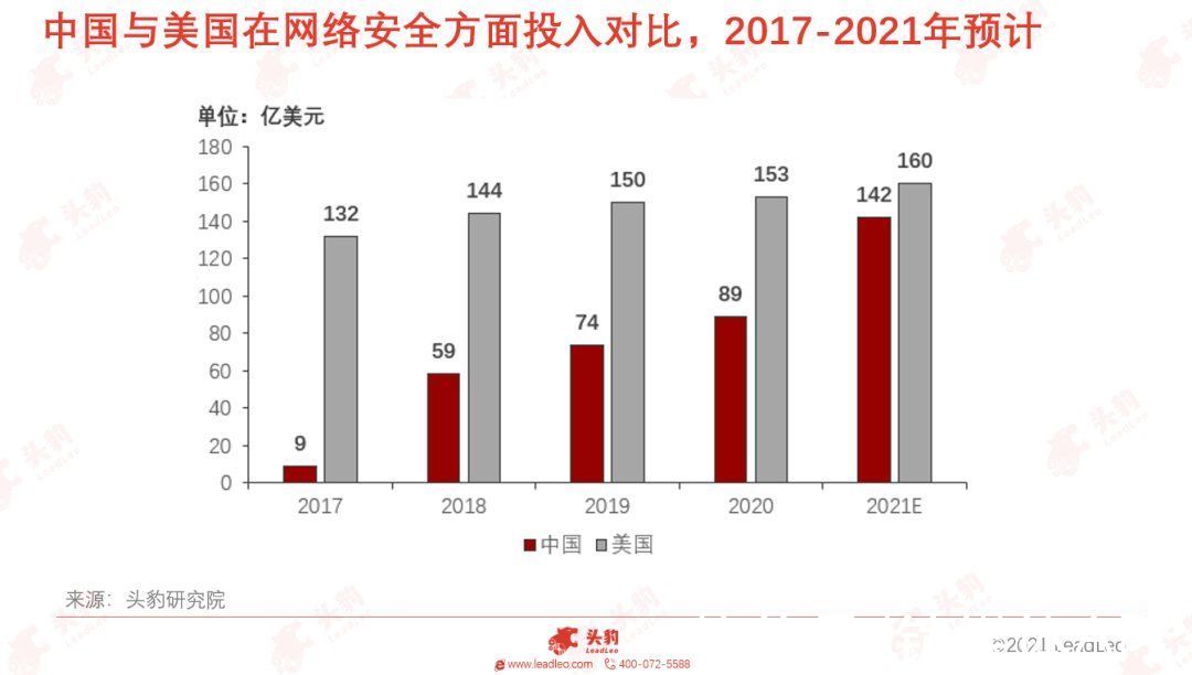 量子|利好不断+概念炒作，量子计算会是“投资泡沫”吗？