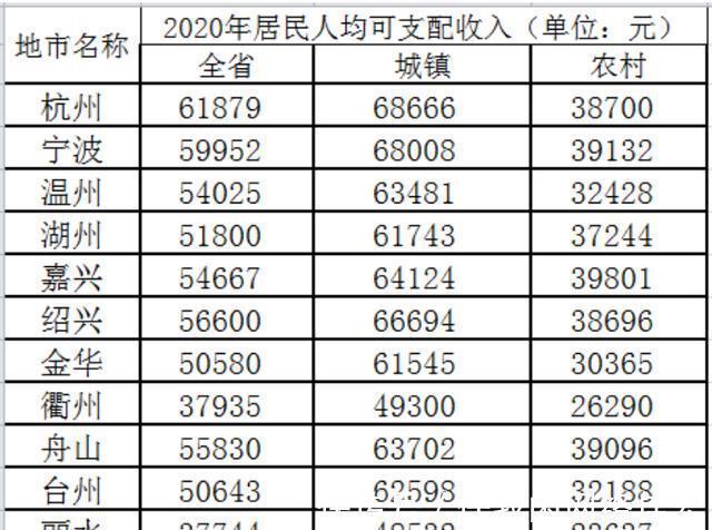湖州|如果月入1万，在浙江买房会“吃力”吗