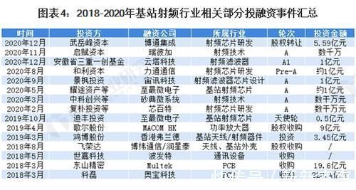 天线|2021年中国5G基站射频产业市场现状及发展前景分析 天线射频将率先收益