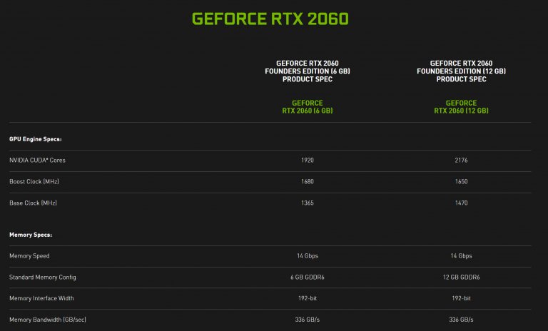 verge|英伟达 RTX 2060 12GB 显卡官宣：2176 CUDA 核心，185W TDP