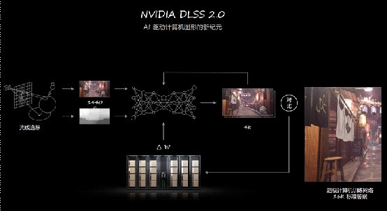 geforce|开启光追横扫主流游戏！AX电竞叛客RTX3050显卡评测