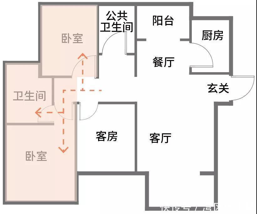 动线|别找了,这才是户型里面最抢手的房子!