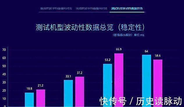 华为鸿蒙|华为鸿蒙最新成绩出炉,再次领先ios安卓,任正非的选择没有错