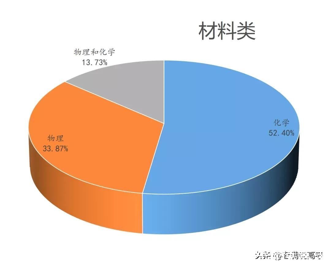 组合|揭晓92个专业类选科组合谜底