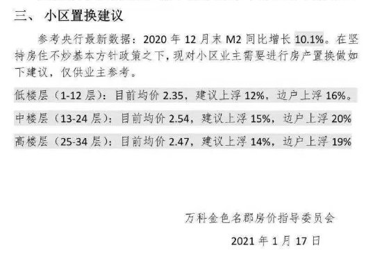 上涨|合肥二手房单价最高涨1.88万，但2749个小区近期无成交...