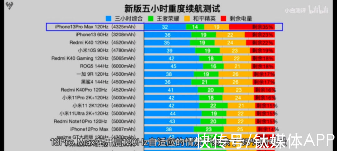 孙燕飚|苹果，跟不上安卓