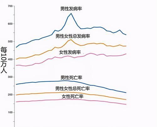  三氧化二砷|主流医学终于承认，癌症细胞完全不用化疗？
