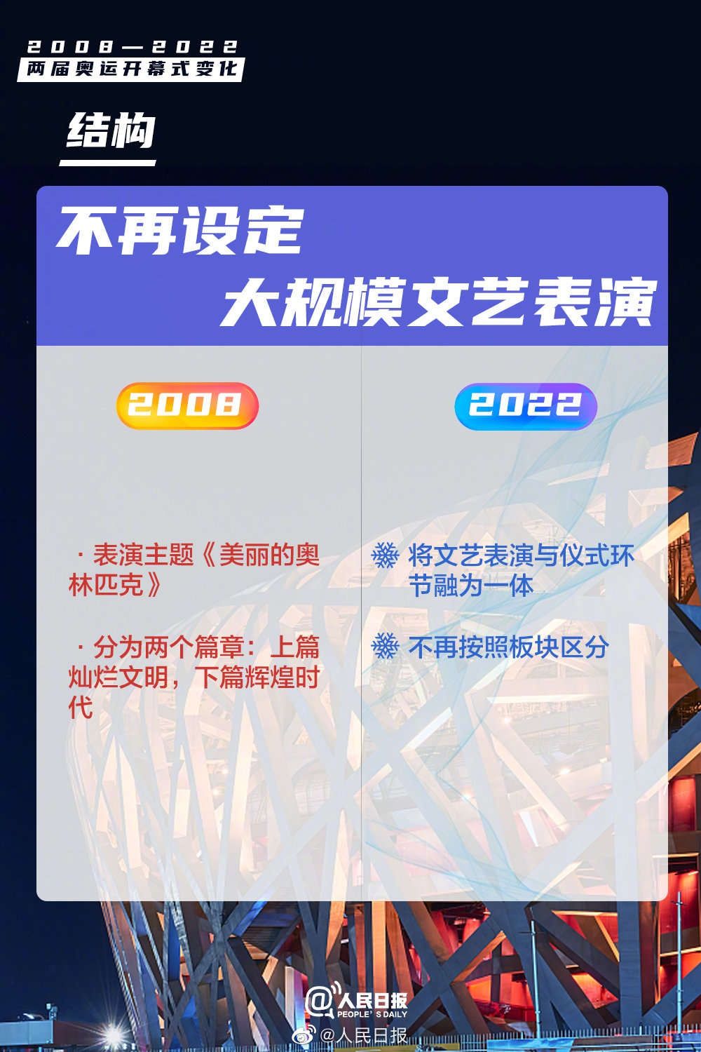 北京冬奥会|倒计时26天！围观冬奥的正确方式来了→