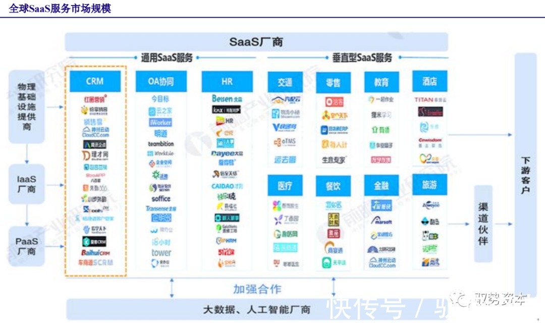 厂商|云计算行业深度报告