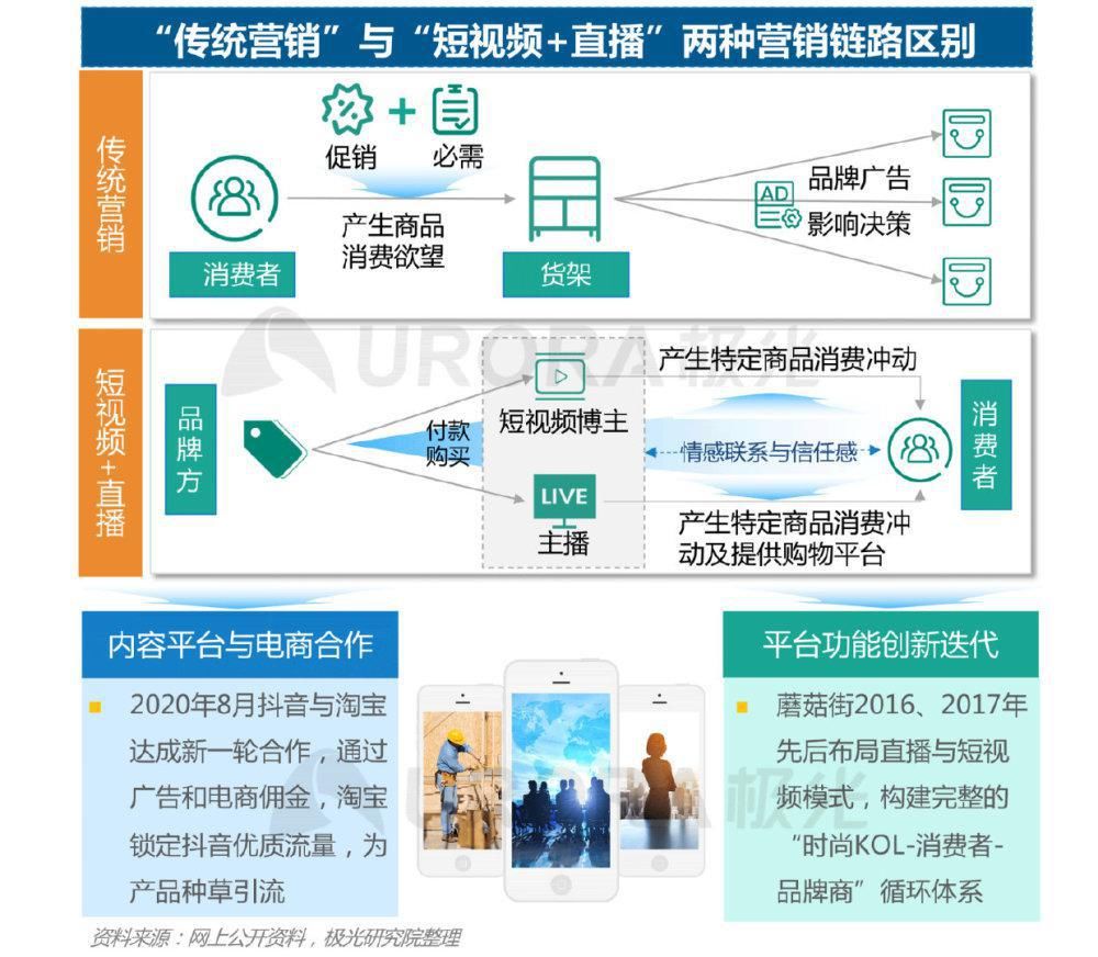 再起|直播起势，电商带货再起新变局