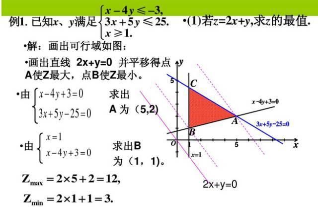 高中数学11类题型：专题突破训练180道！