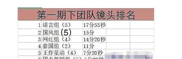 创4镜头数统计：国外选手遥遥领先，而他们沦为“垫脚石”