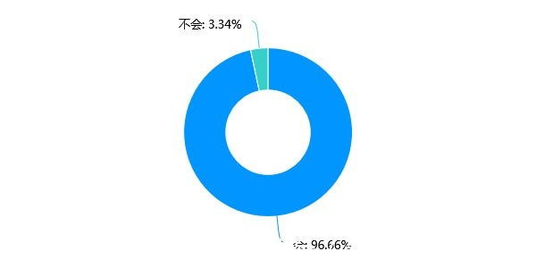 风险|买卖二手房，你踩过哪些“坑”？