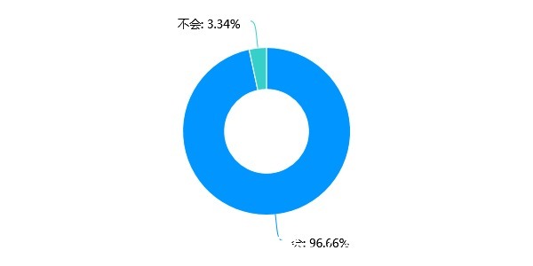 风险|买卖二手房,你踩过哪些“坑”?