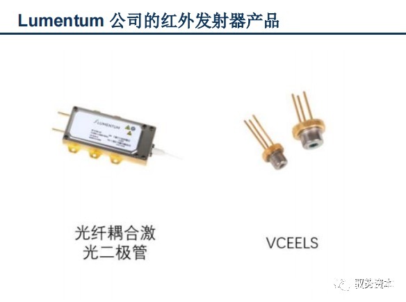 vcsel|3D光学传感器行业研究宝典