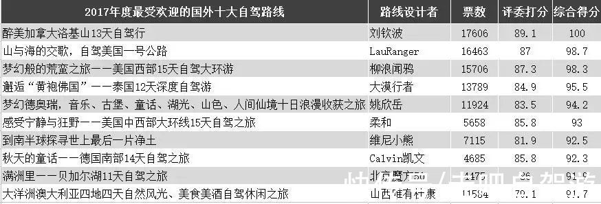 风云人物|征稿啦！2021年度“中国最受欢迎的十大自驾路线”评选开始啦