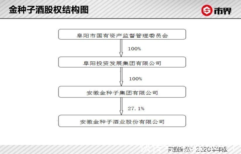 封神|暴涨40亿，安徽金种子一卖封神