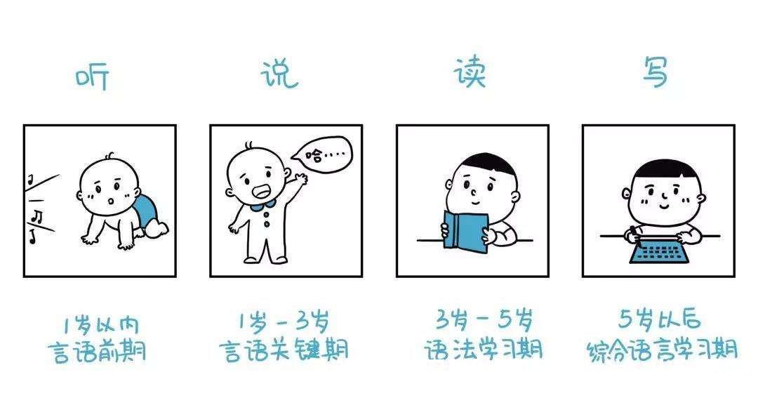 宝宝|如何快速提升宝宝语言能力?这四个小方法家长要知道!
