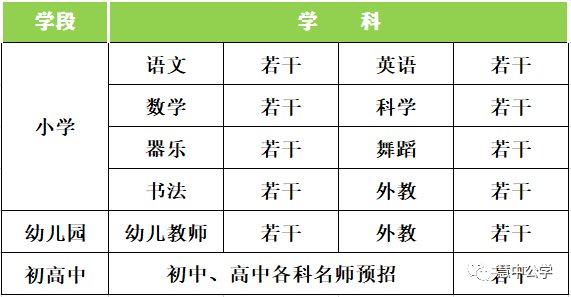 永嘉这所学校百万年薪聘名师！应届毕业生也可应聘！