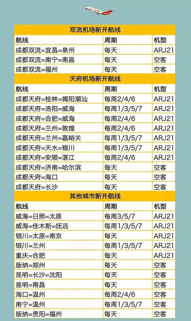 成都航空冬春航季新开24条航线 海航“自由飞”发售|游知道| 海南航空