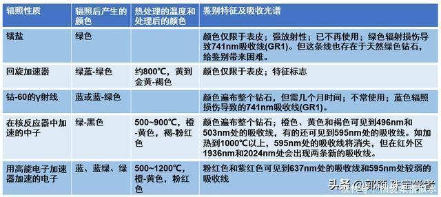 揭秘现代医疗科技：辐照灭菌的应用与进展