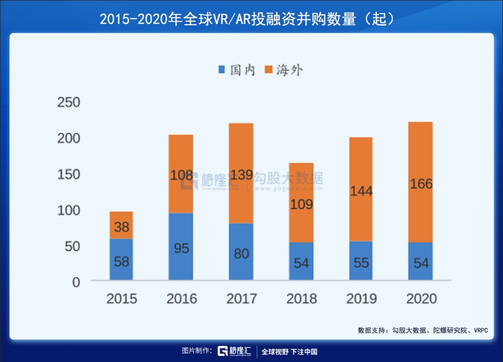 vr|VR会是元宇宙的入场券吗？