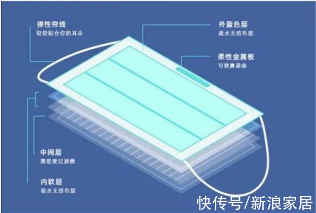 无纺布|房子装修后多久能入住?Zui~权威的回答来了