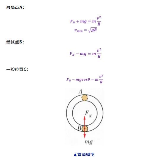 高中物理|高中物理常用解题模型及公式汇总