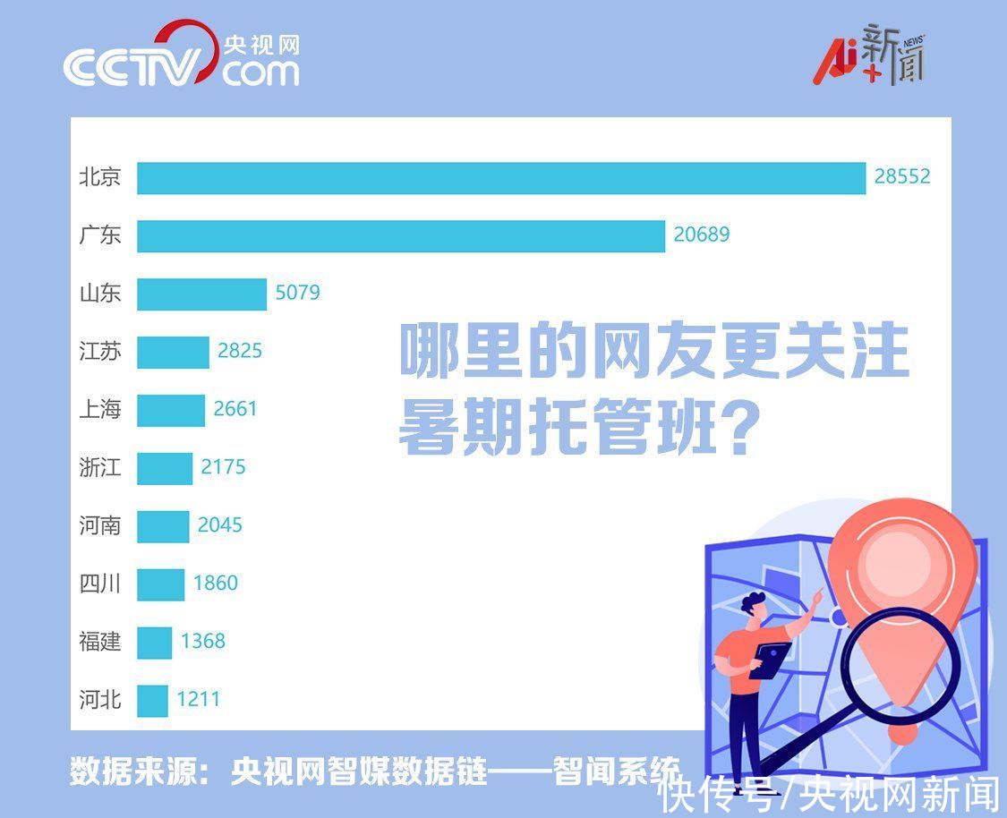 学生|学生内卷？教师无休？教育部厘清“暑期托管”