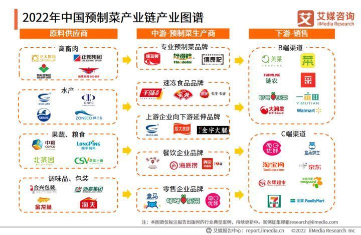社区团购时代的生鲜供货新机遇