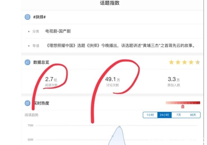 討論度|王一博新劇后勁十足,硬漢形象喜獲好評,用真誠打動了觀眾