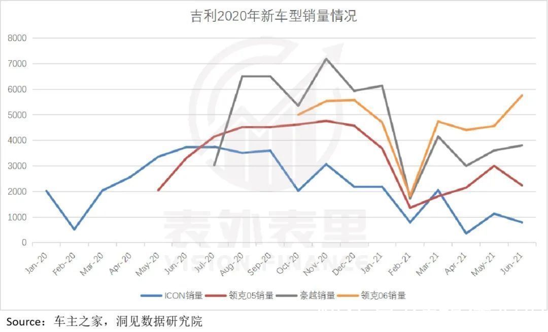 沃尔沃|吉利沉浮这两年：与预期赛跑的游戏